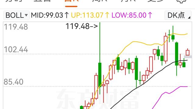 基金实盘操练：美伊谈判破裂，原油期货赚钱
