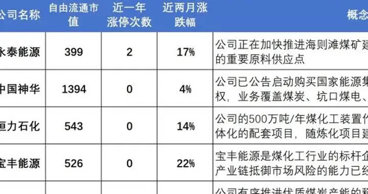 突发，周末大消息，很强！这一方向，下周或直接主升浪（附股）