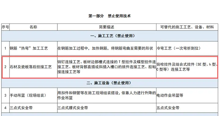 解读最新的石材干挂规范