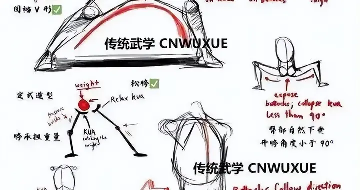 裆不圆 何以练太极？