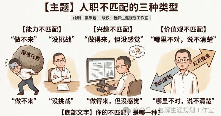 人职不匹配：该换工作还是调整自己？