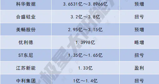 光伏上半年：亏了225亿元，也赚了171亿元