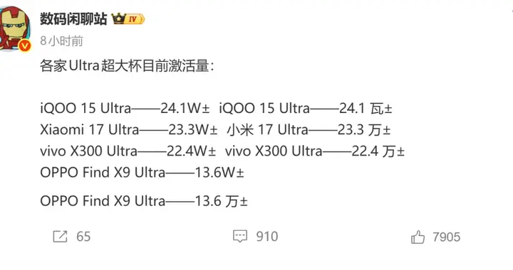 iQOO 15Ultra卖的比其他三款影像Ultra还要好，这说明什么？