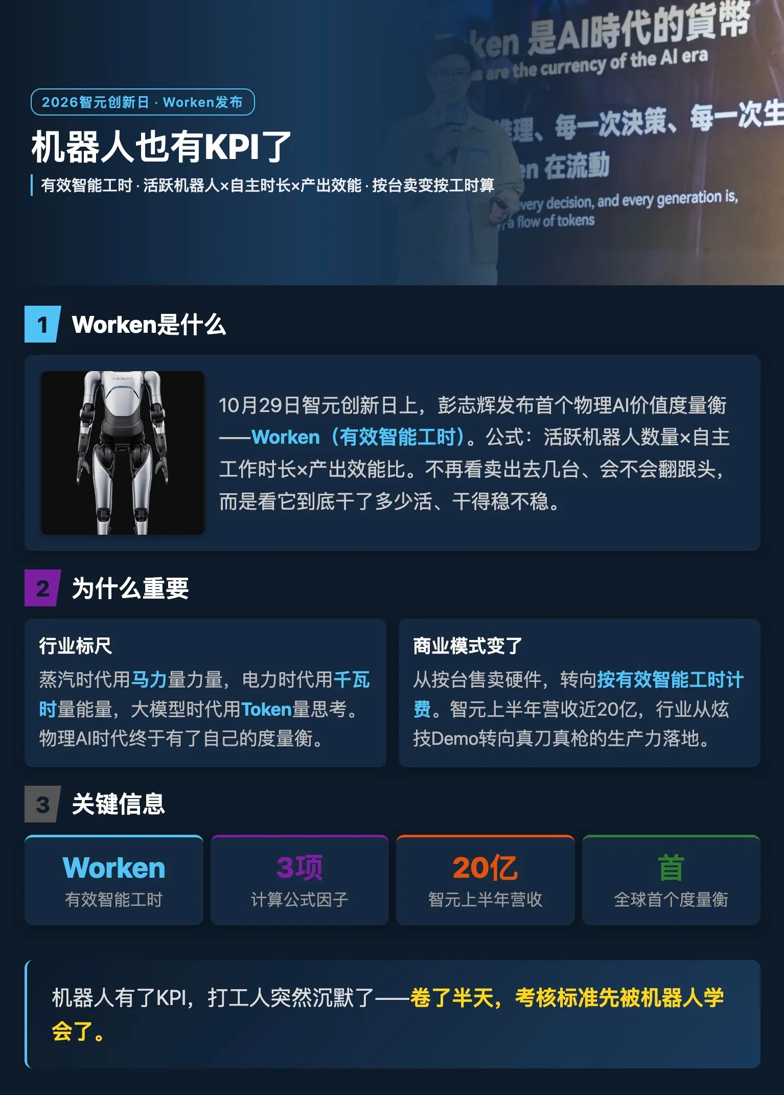 10月29日智元创新日上，彭志辉（稚晖君）发布首个物理AI价值度量衡—...