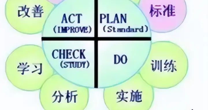 何谓企业运营管理系统？