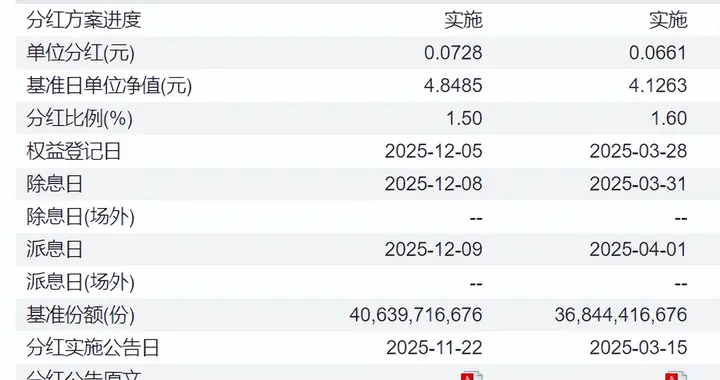 投资就是为了回报，嘉实旗下宽基ETF慷慨分红，赞一个！