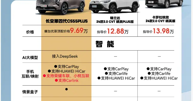 长安第四代CS55PLUS令同级SUV心生羡慕了！