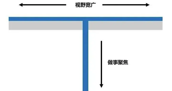 打造应变系统，无惧职业波动