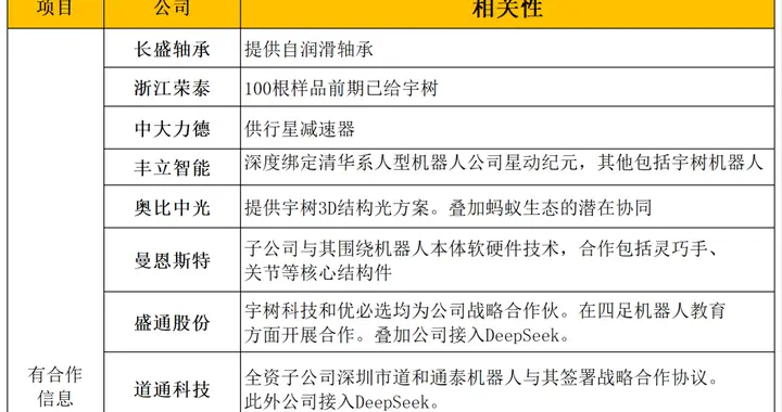 深夜，宇树科技大消息！人形机器人，或要走超级大周期（附名单）