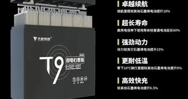 电动车换铅酸电池是选天能好？还是超威更好？详细数据分析看答案