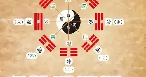 为什么说“先天为体，后天为用解密八卦里藏了千年的时空智慧
