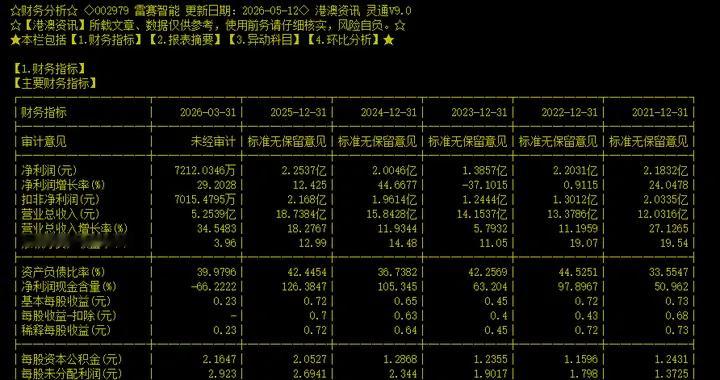 雷赛智能（002979）---人形机器人+订单放量+一季度增长