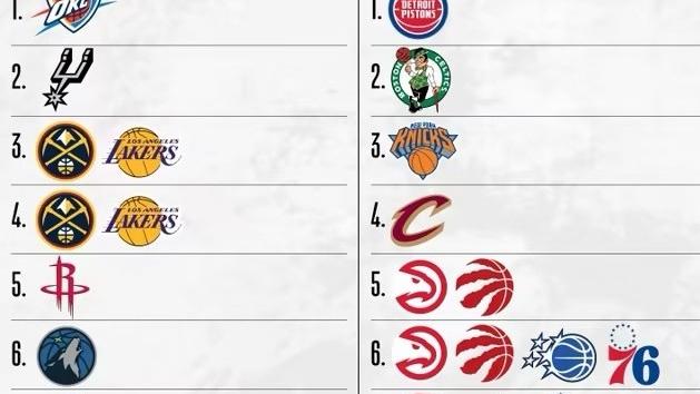 篮球评论365：NBA排名最乱的球队到底