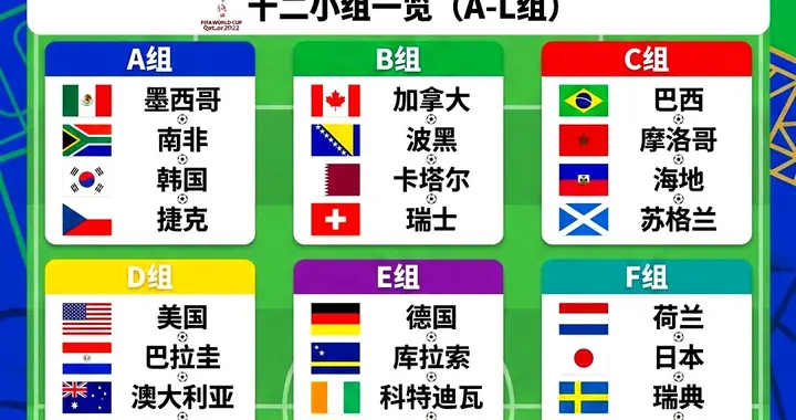 事实证明世界杯扩军成功了！