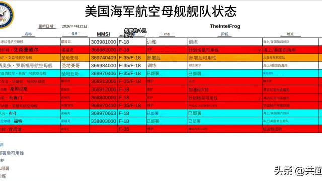 共面波导：美国现在真没什么实力进攻伊朗