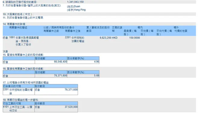 泡泡玛特一度涨超6%！段永平大手笔举牌，称王宁与乔布斯同级别