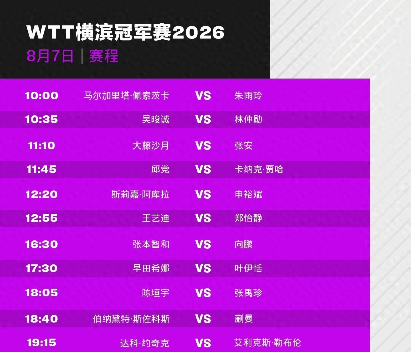 WTT最新赛：国乒4人冲八强，向鹏迎战张本，附上国乒夜间焦点赛程
