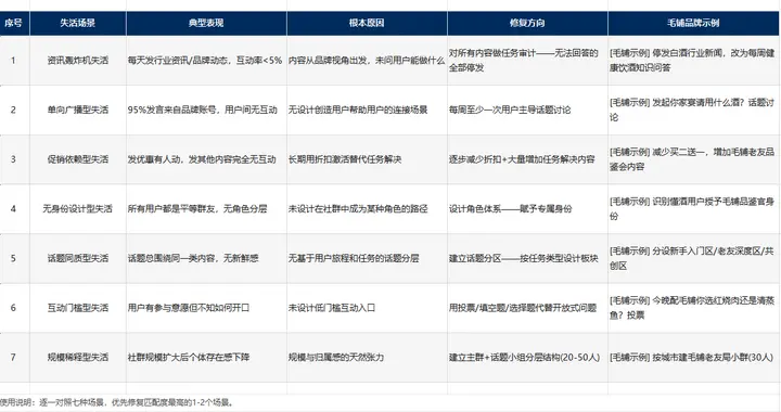 私域社群运营规划：社群活不起来？
