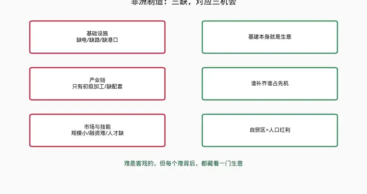 3500亿美元！非洲制造爆发，中国企业正悄悄抢最后一张入场券