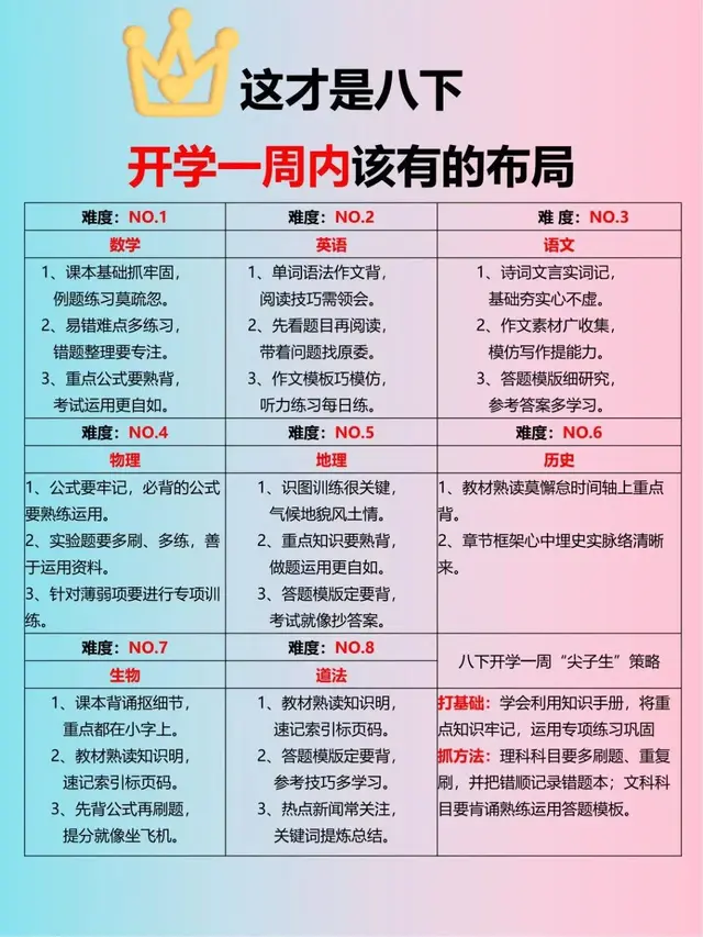 🔥初二是初中成绩走势的关键期🎯