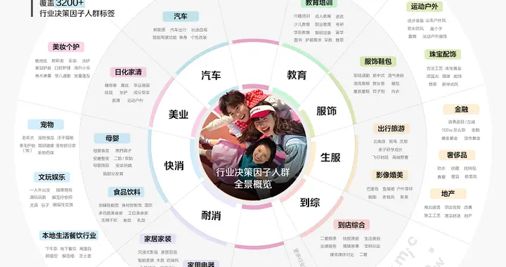 从“TA是谁”到“TA为什么买”：发布人群宇宙白皮书