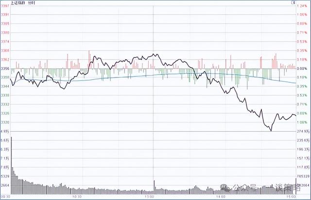 午后突发利空！