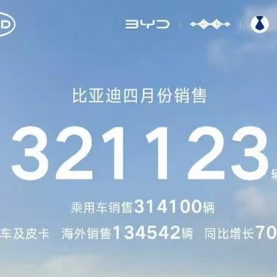 阿源说车：4月份的自主三强初现端倪 迪子