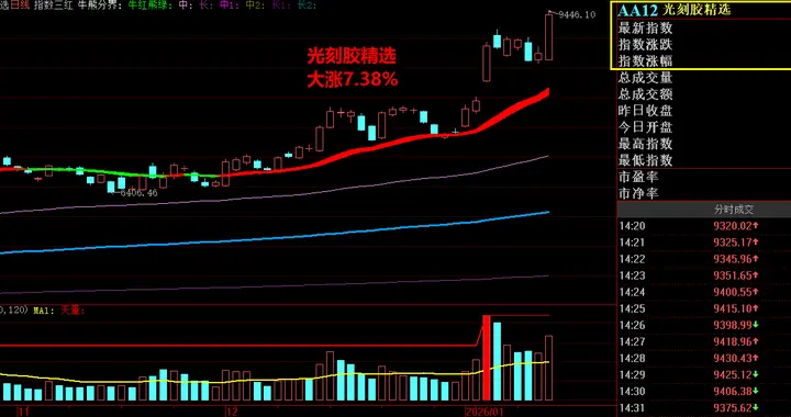 股市降温央妈降息，Z策究竟要干嘛？
