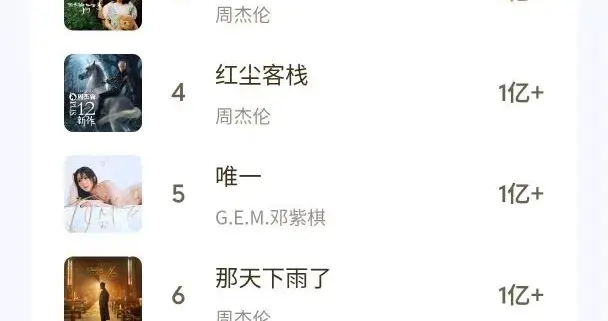 这才是真正的华语乐坛，周杰伦全面霸榜，李荣浩、邓紫棋挤进前五