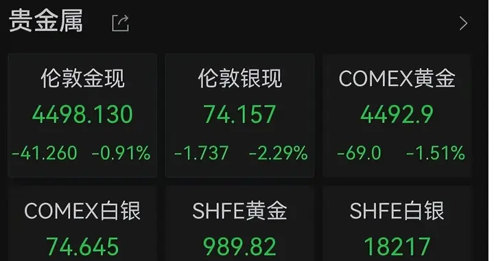 黄金跌破4550、白银一天崩11%，骂美元的人可能骂错对象了