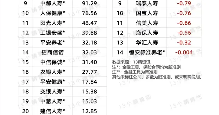 分红产品业务推进等级划分依次表现