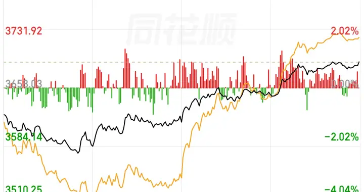 破位拉升非见底：头肩顶确认后的A股，降仓观望才是上策