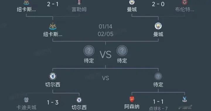 英联杯神剧情！随着阿森纳点球8-7水晶宫，英联杯四强对阵出炉