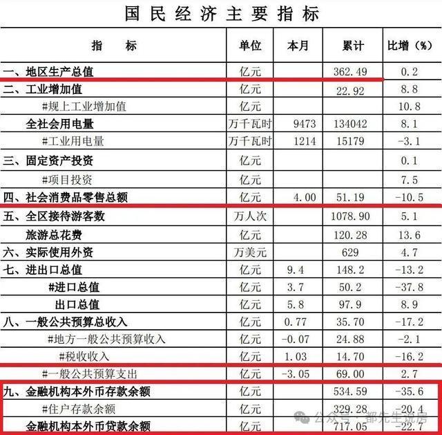 综合实验区实为拖省会后腿，平潭经济一串负增长背后是福州心酸泪