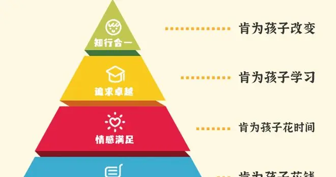 一文告诉你，为什么幼儿园不教知识！