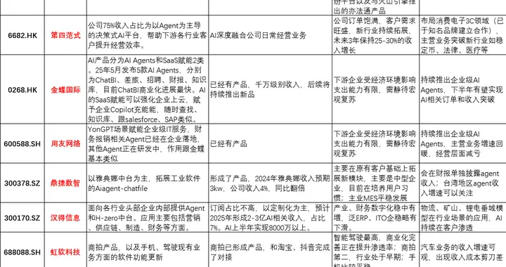 当前市场处于什么位置？哪些板块最被看好，科技牛结束？（附股）