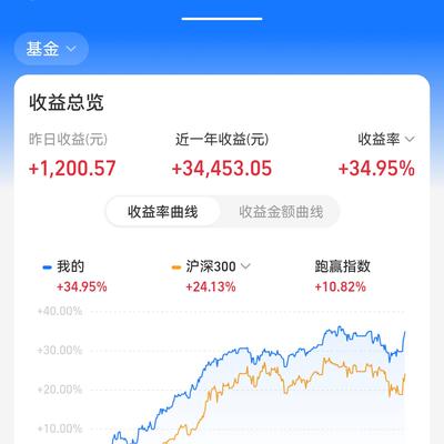 基金实盘操练：今天公布一下我的持仓情况