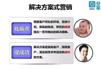 营销新思维：解决方案式营销，最有效的营销方式。