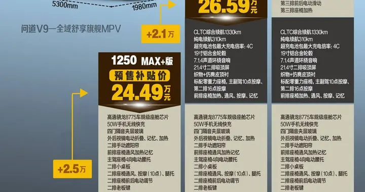 310km纯电续航，极狐问道V9预售起步价21.99万