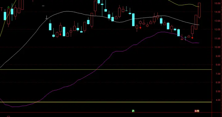 周一A股涨跌停全景复盘——电力量跌停，四大题材全线涨停