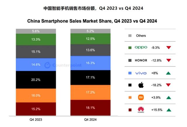 激活量比拼！主流新旗舰、子品牌新旗舰，表现到底如何？