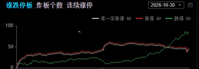 今天86个跌停，惨不忍睹