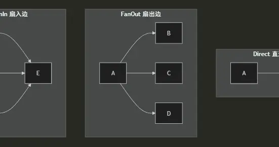 NET+AI | Workflow | 一文理清工作流核心概念(1)