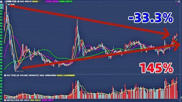 李国魂财经：上交所