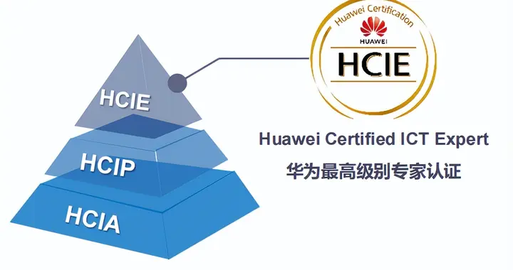 考完 HCIE 才明白：它不是终点，而是网络工程师真正的起点