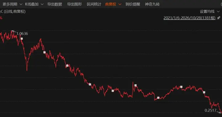 6年赔75%的广发兴诚混合，一边追光模块，一边教基民"分散配置"？