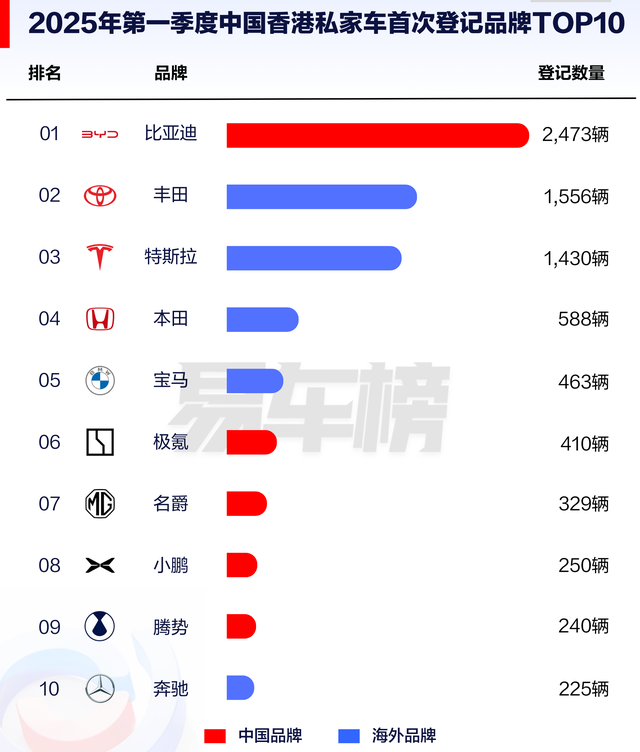 比亚迪：新能源赛道上的新霸主，香港市场销量称王