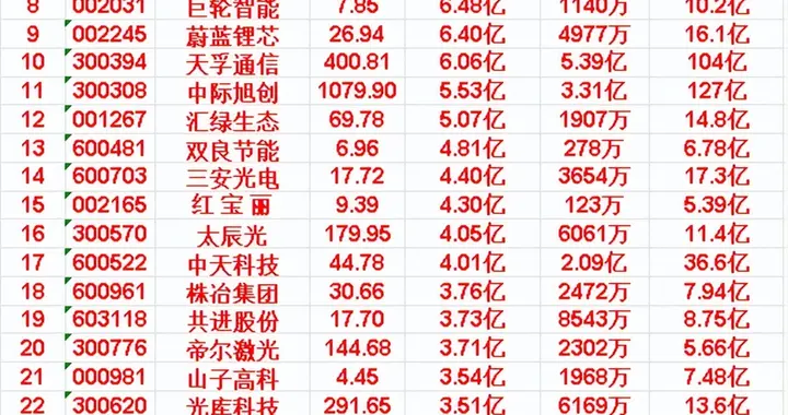 5月14日尾盘30分钟，主力资金“大幅抢筹的”名单一览！