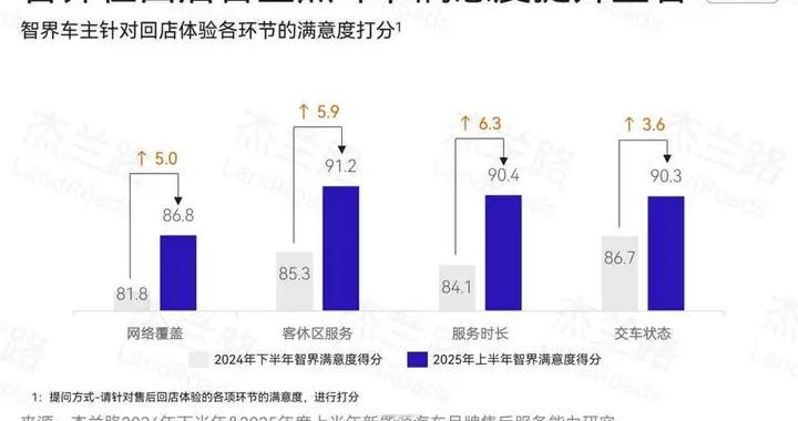 做难而正确之事，智界两周年全面向上以差异化优势取胜