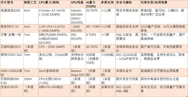 智能座舱芯片2024年终盘点